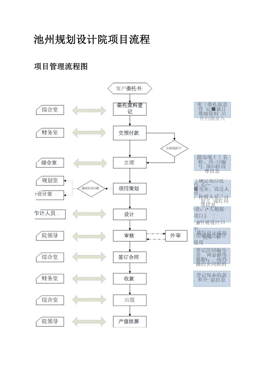 电力规划设计院需求_第1页