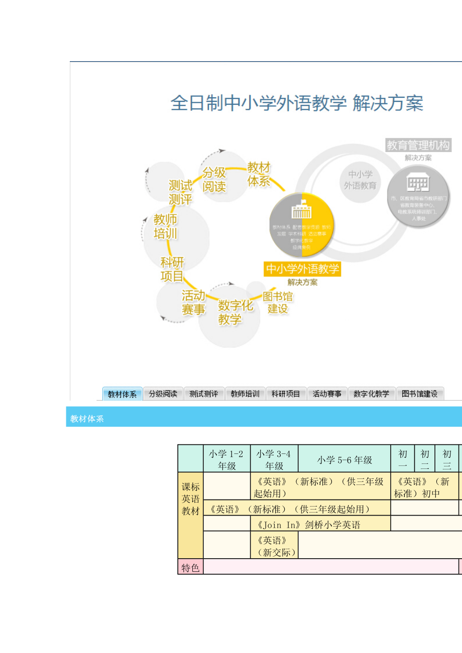 全日制中小学英语教学 解决方案_第1页