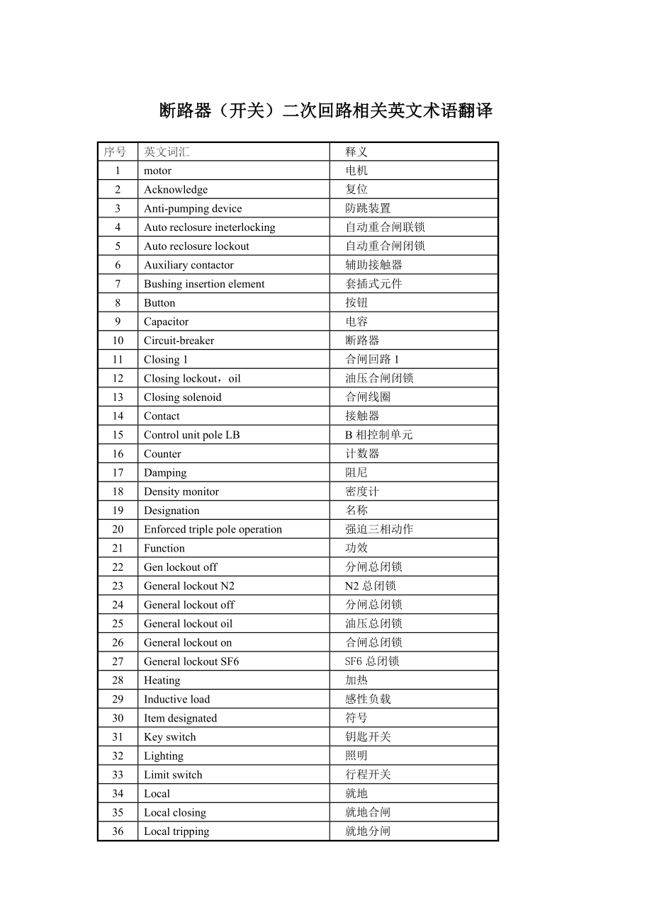 断路器(开关)二次回路相关英文术语翻译_第1页