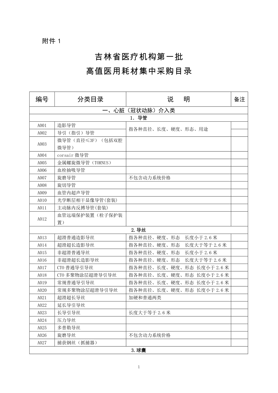 吉林高值耗材目录_第1页