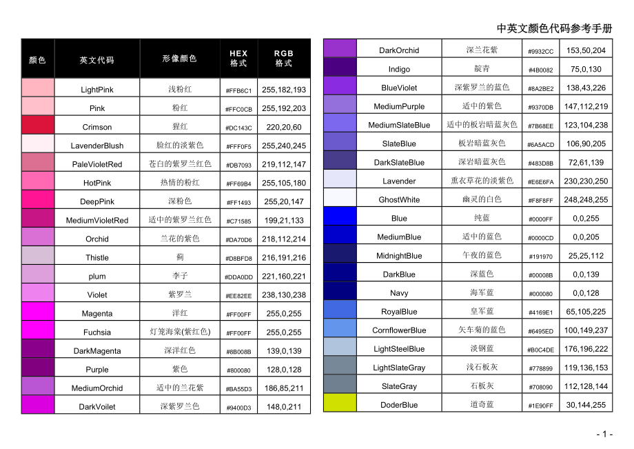 中英文颜色代码参考手册(RGB码,HEX码)_第1页