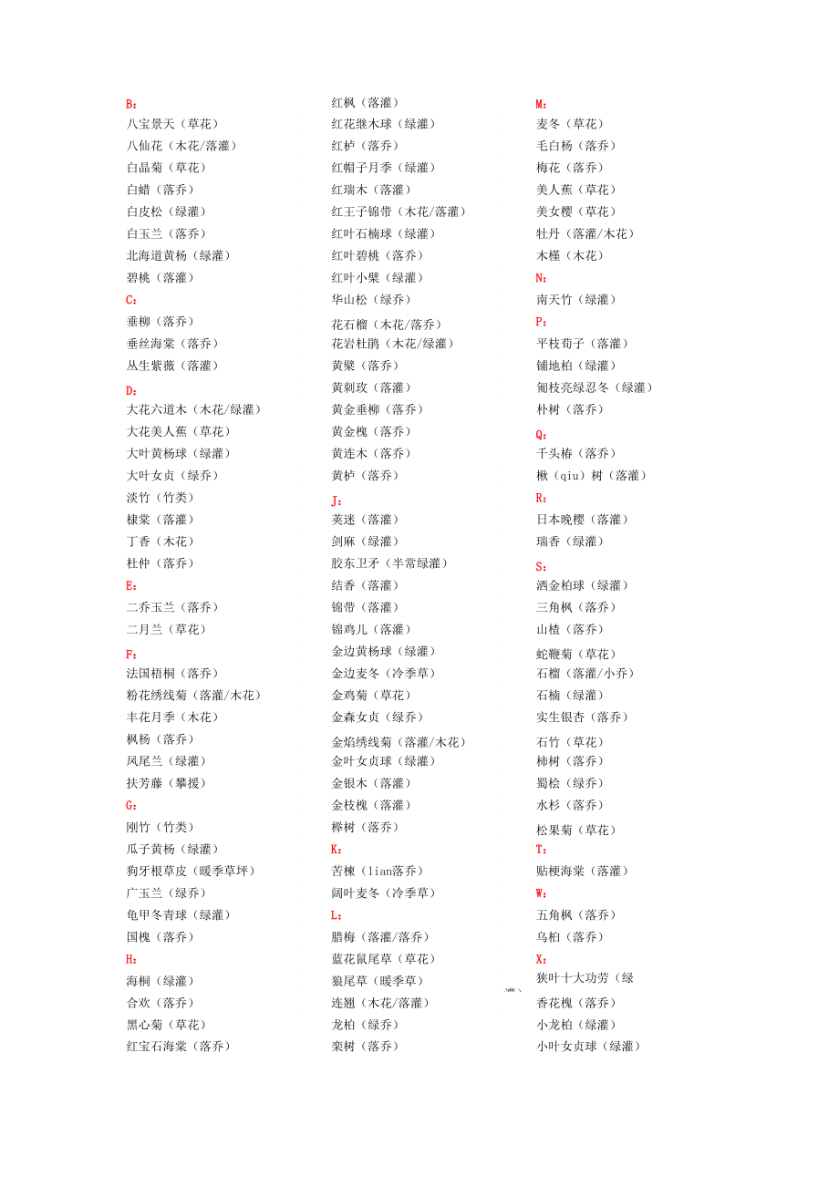 绿化工程常用植物分类_第1页