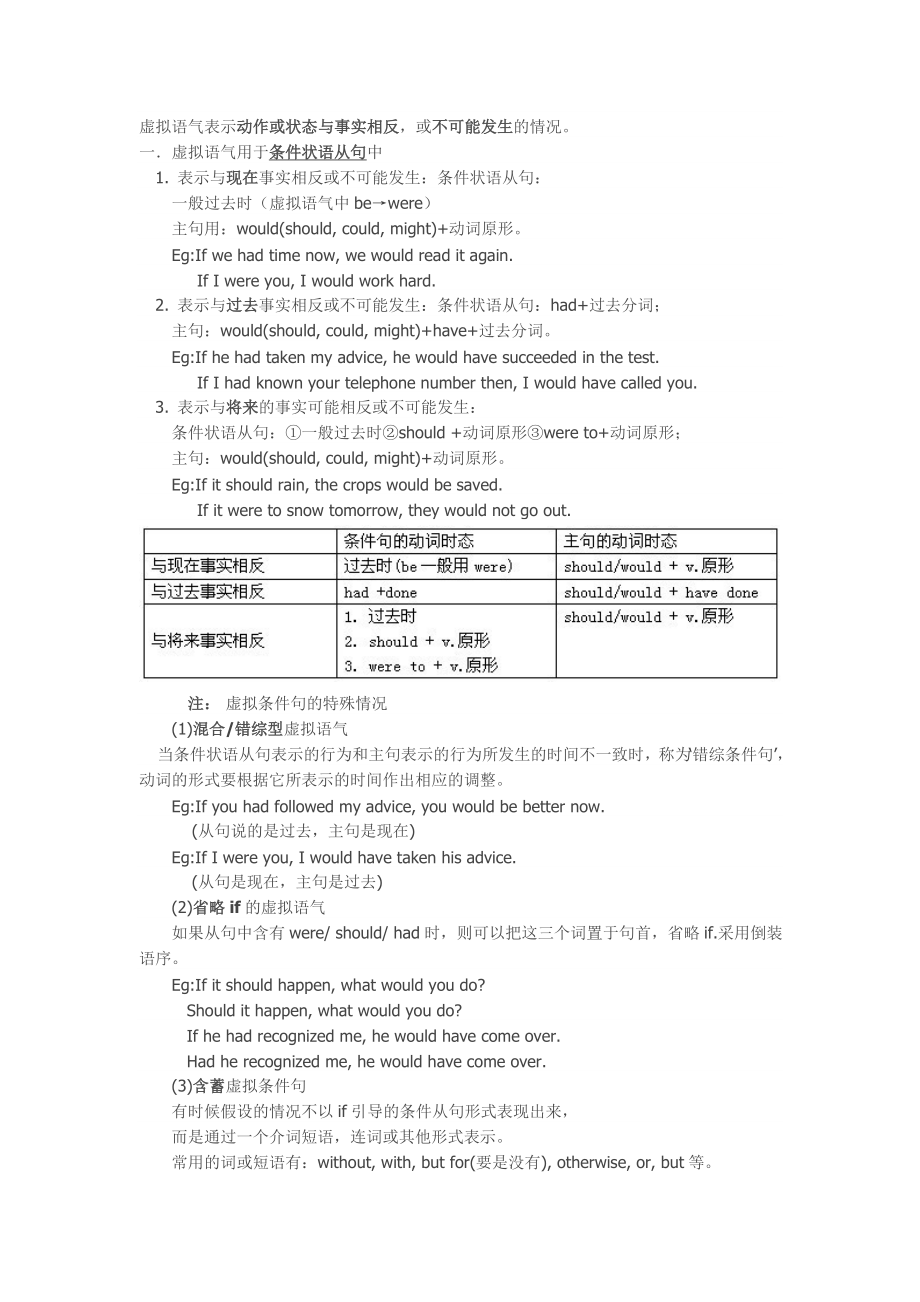 【虚拟语气】重点归纳_第1页