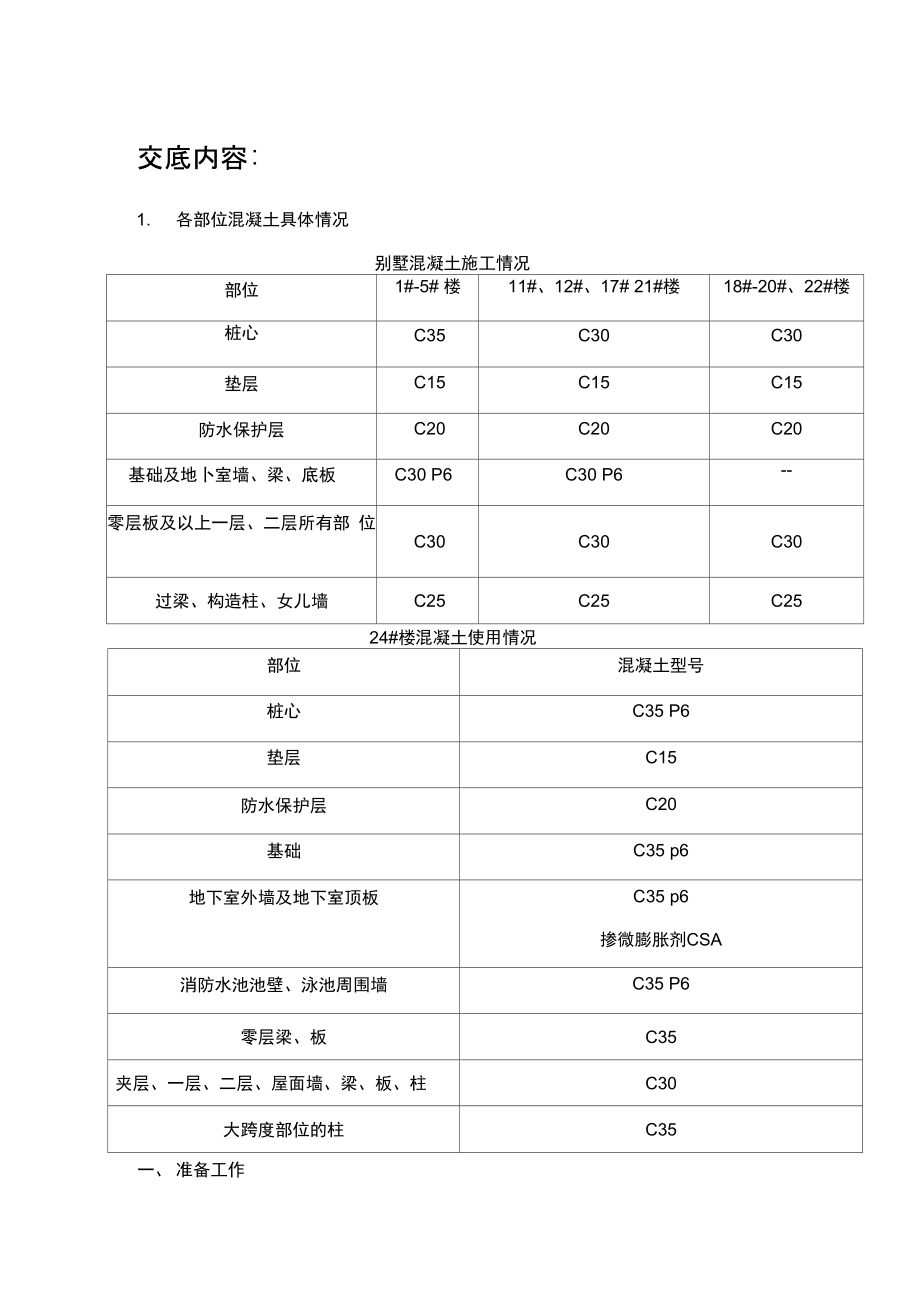 混凝土施工技术交底_第1页