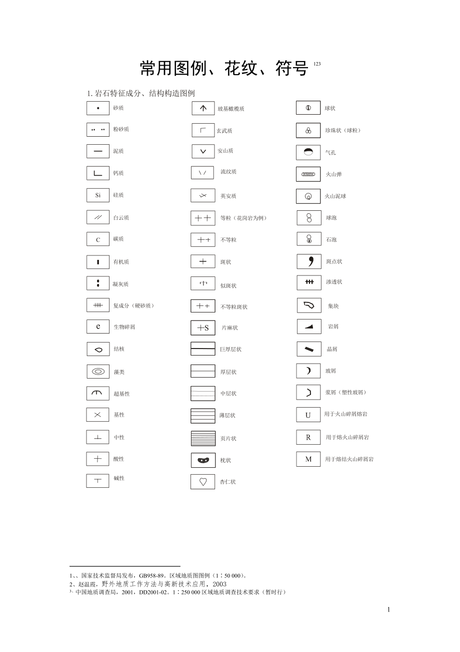 地质填图常用图例_第1页