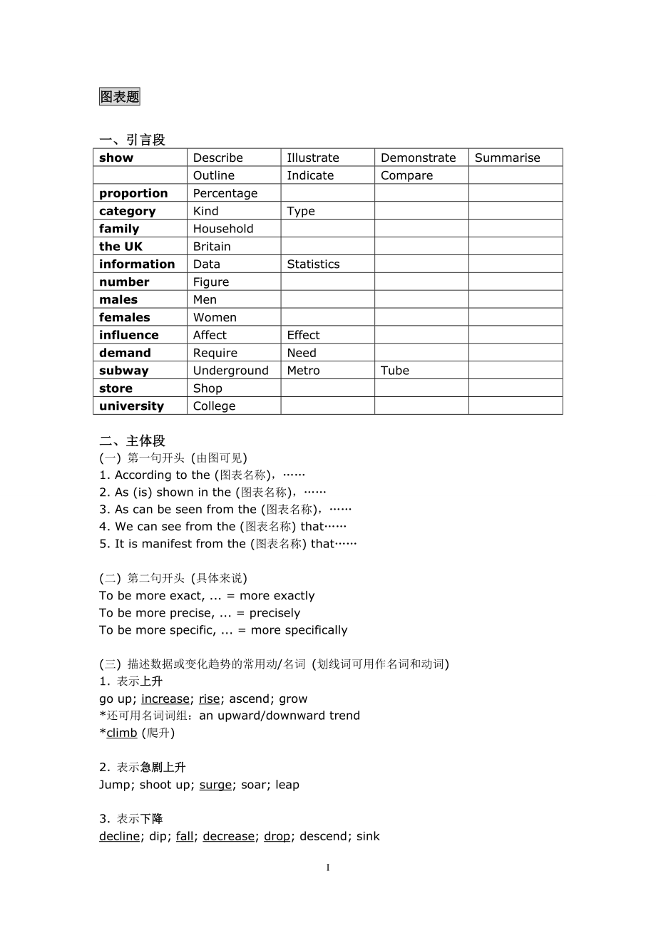 图表题同义词替换表_第1页