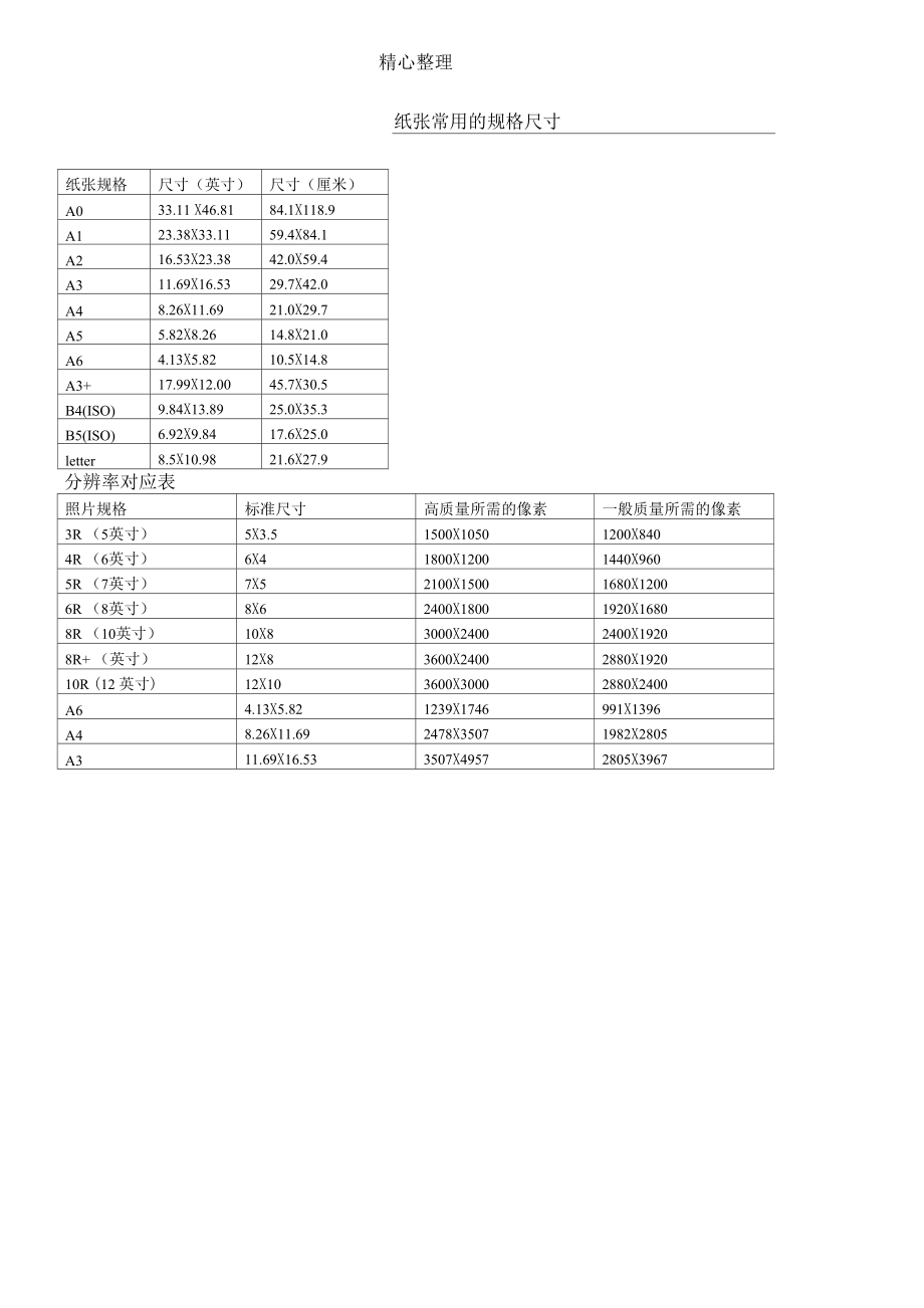 纸张常用的规格尺寸_第1页