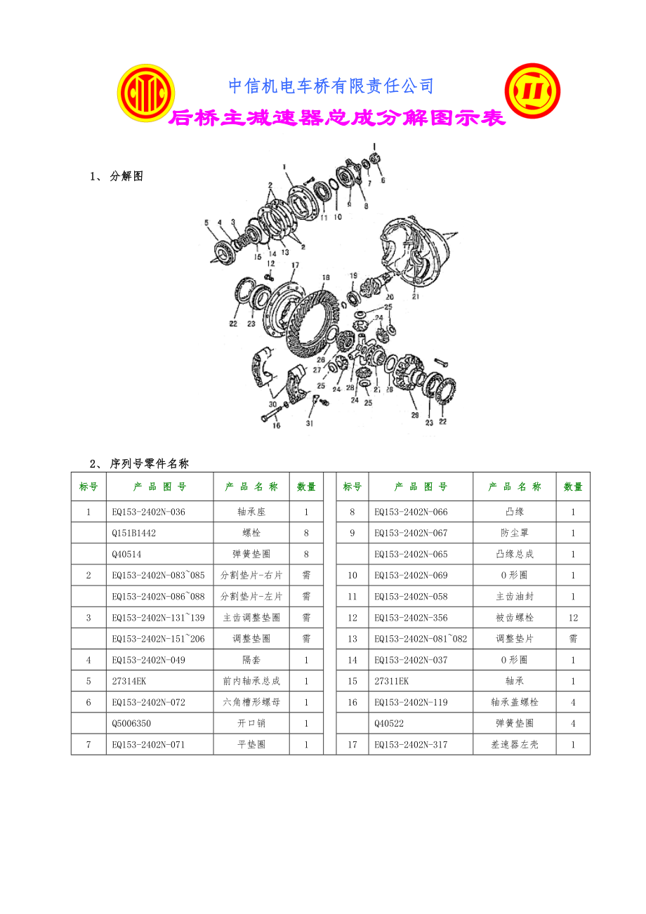 后桥主减速器总成分解图示表_第1页