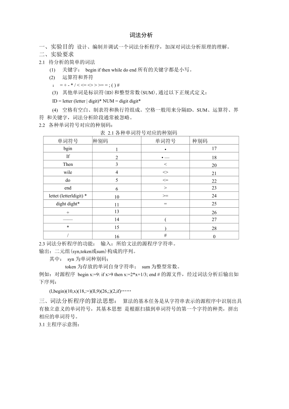 编译原理词法分析和语法分析报告+代码_第1页