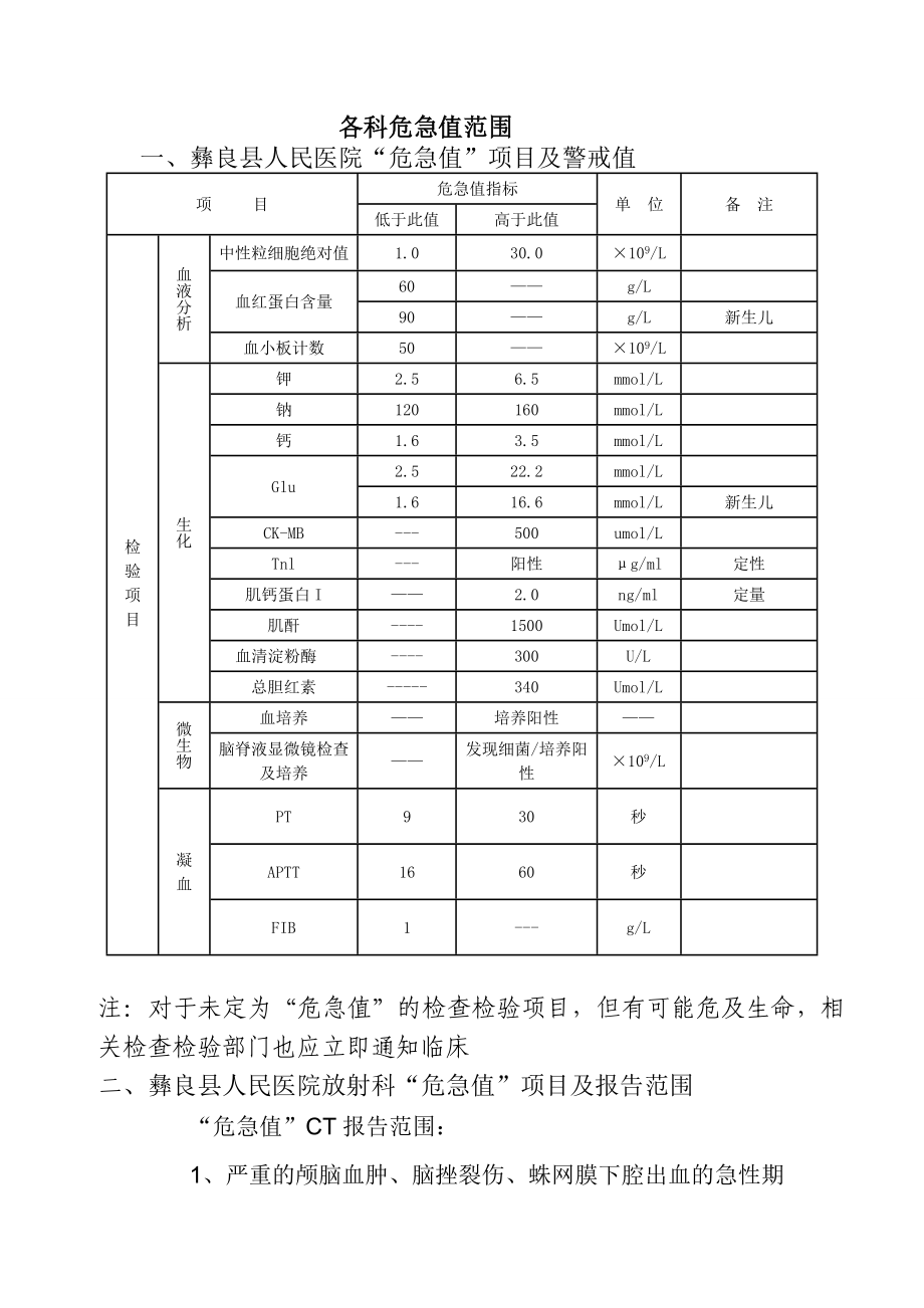 危急值(修改)_第1页