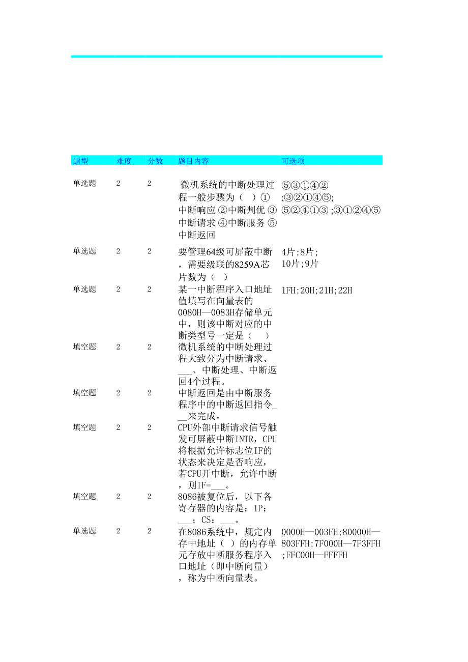 微機(jī)原理題庫(試題和答案,全)_第1頁