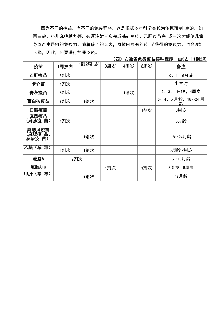 计划免疫宣传资料图片