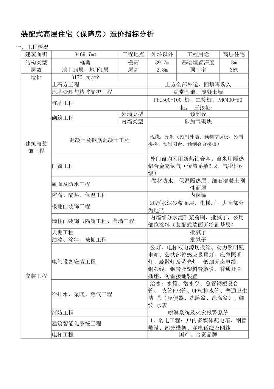 装配式高层住宅造价指标分析_第1页