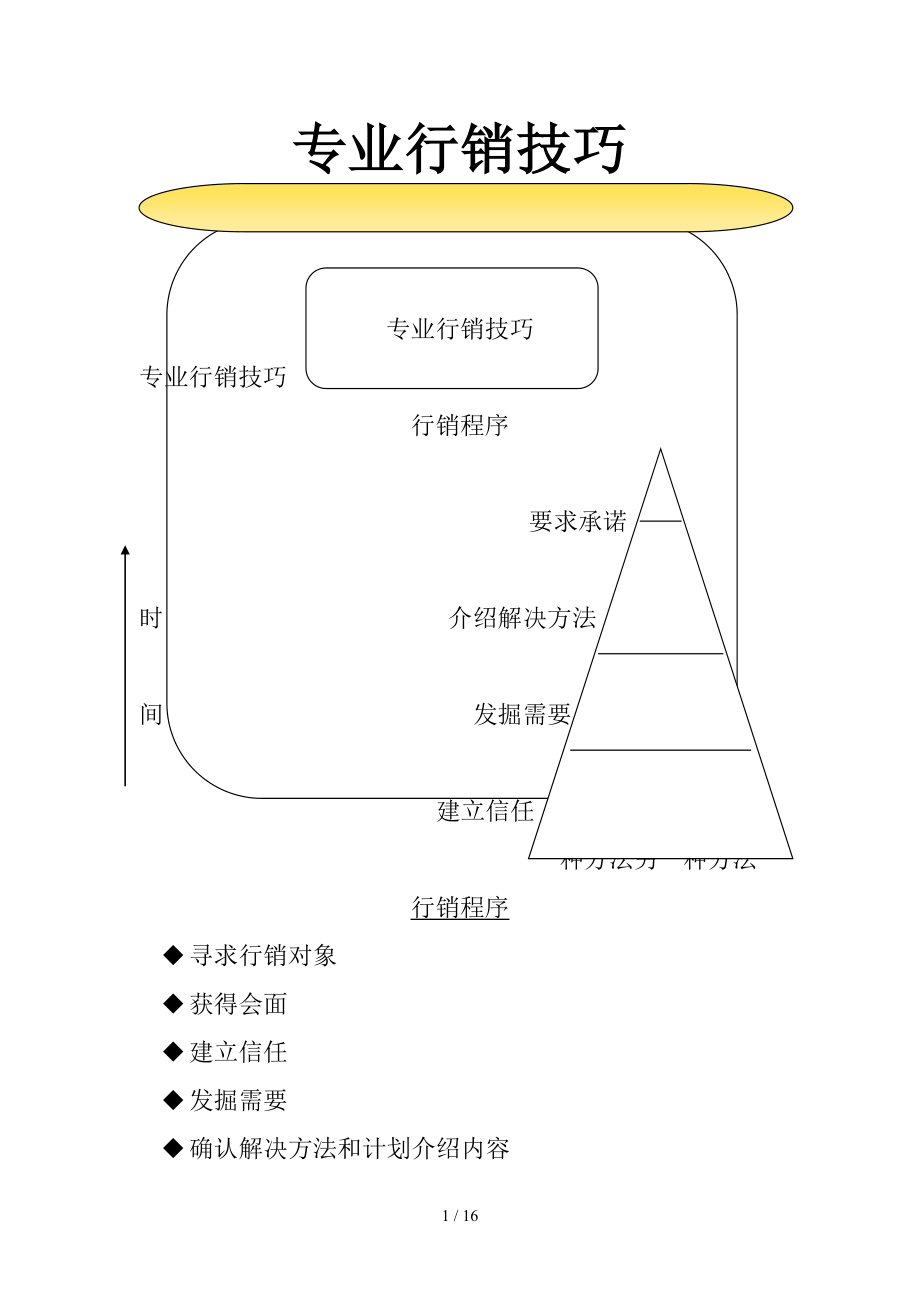 专业行销技巧_第1页