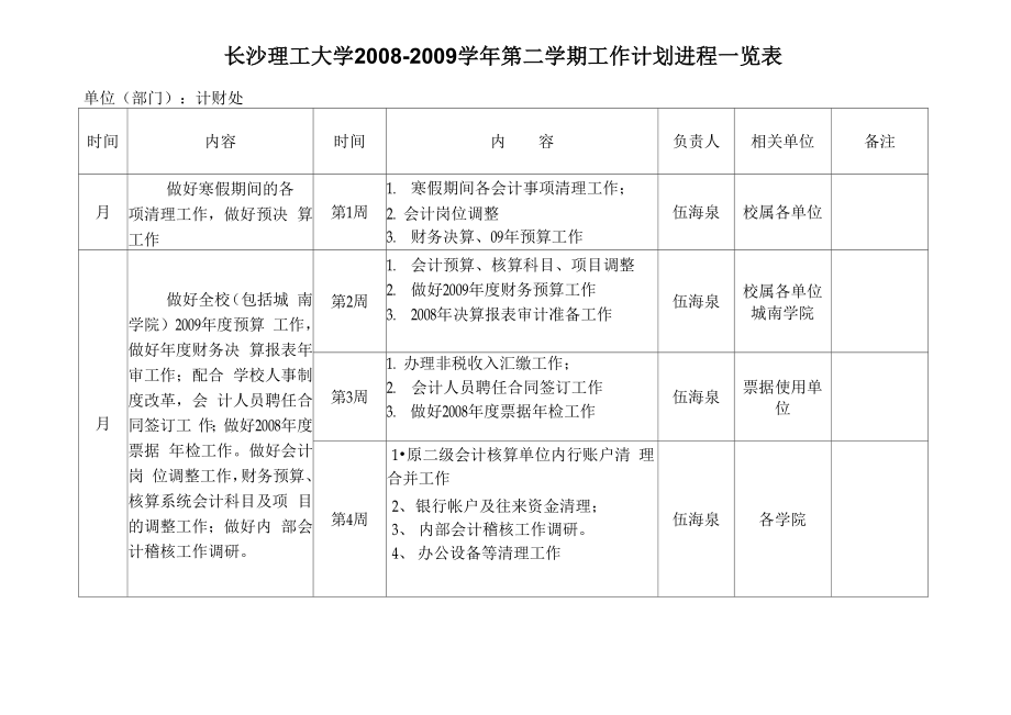长沙理工大学2008_第1页