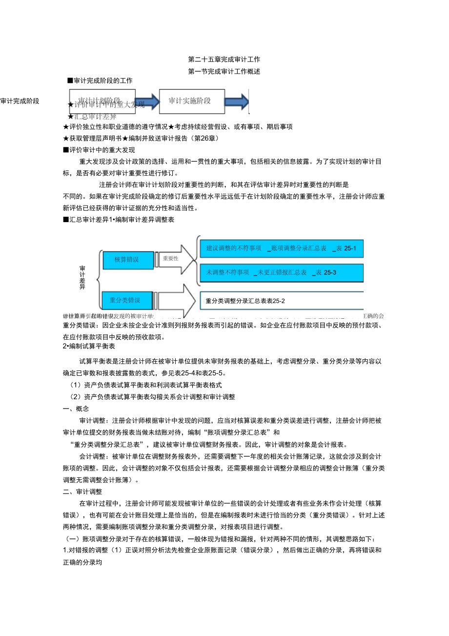 第二十五章完成审计工作(重点)_第1页