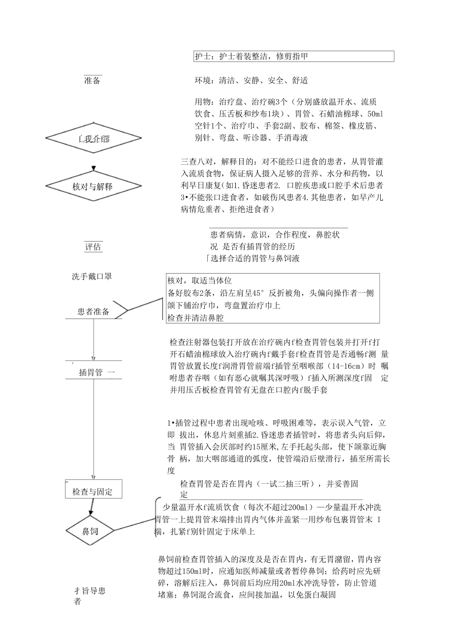 鼻饲技术流程_第1页