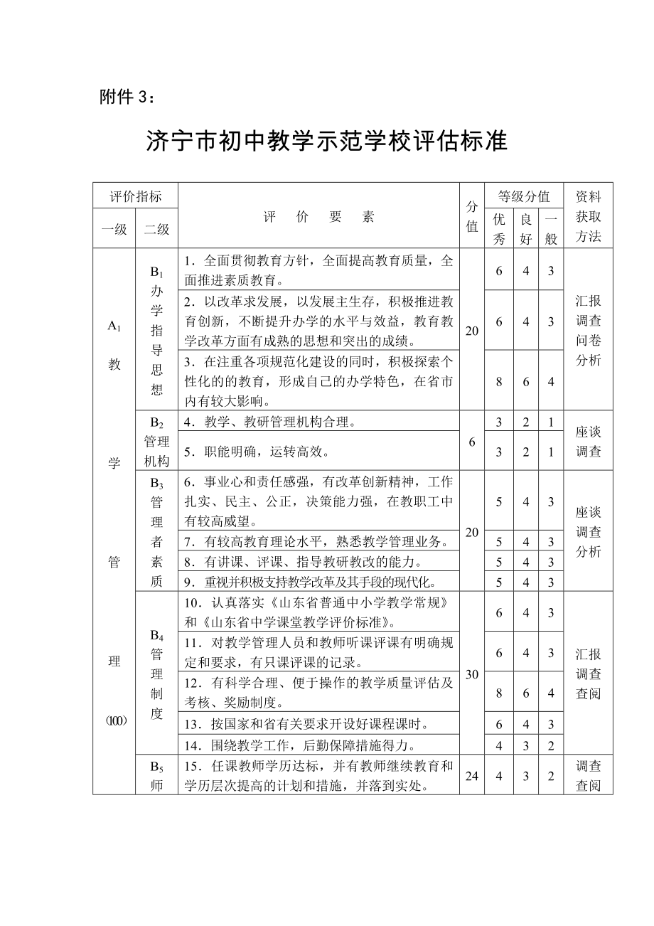济宁市初中教学示范学校评估标准_第1页