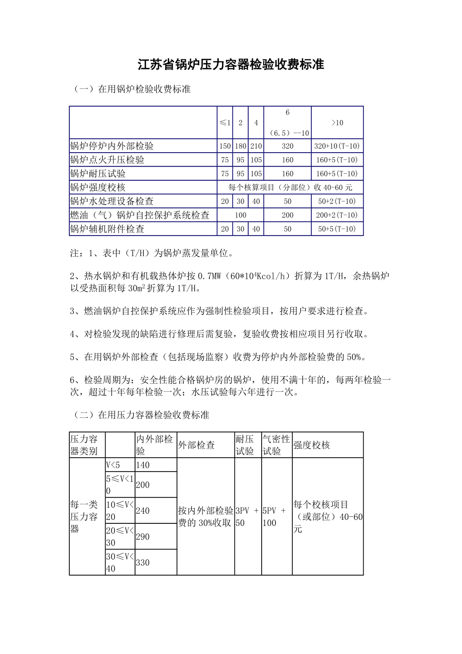 江苏省锅炉压力容器检验收费标准_第1页