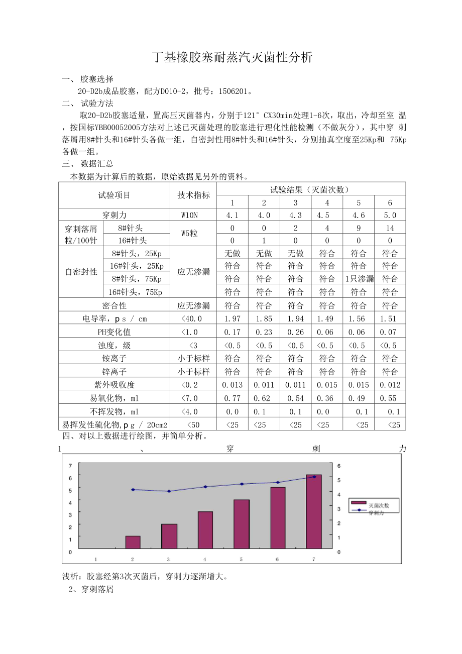 丁基橡胶塞耐蒸汽灭菌性分析_第1页