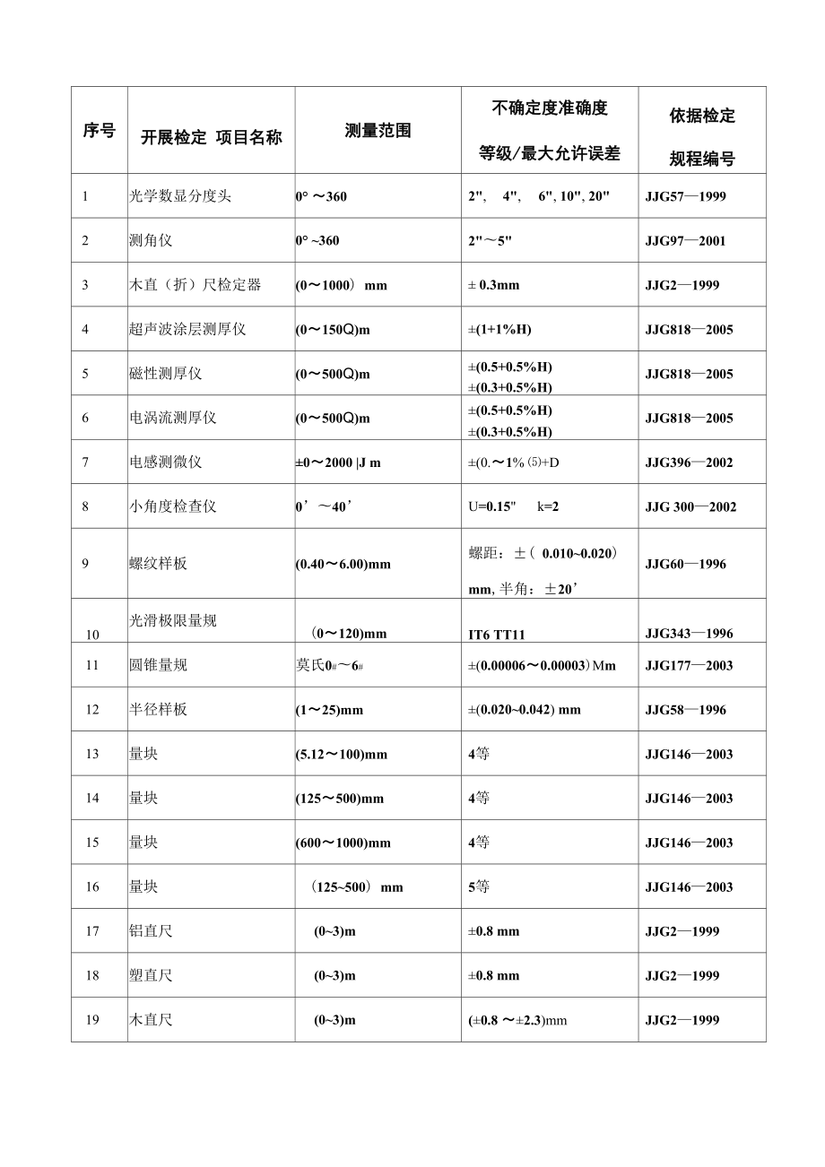 计量授权证书DOC_第1页