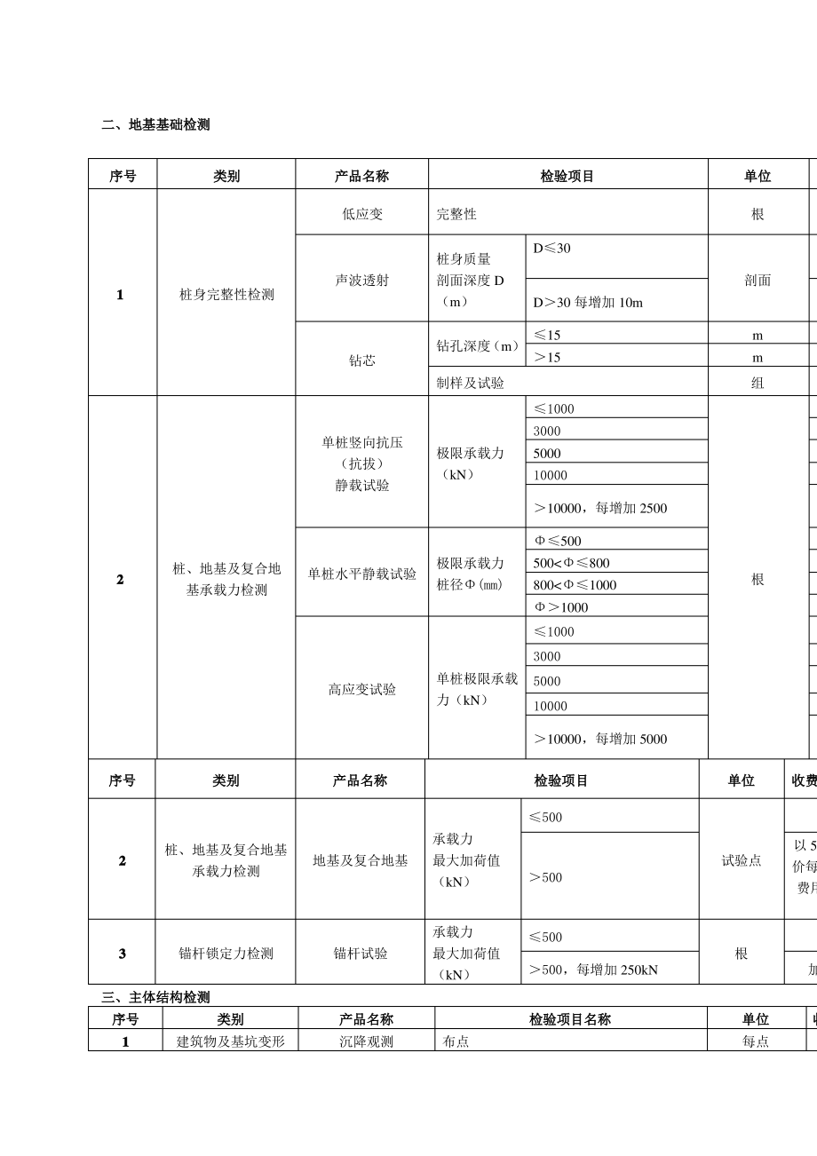 地基检测收费标准_第1页