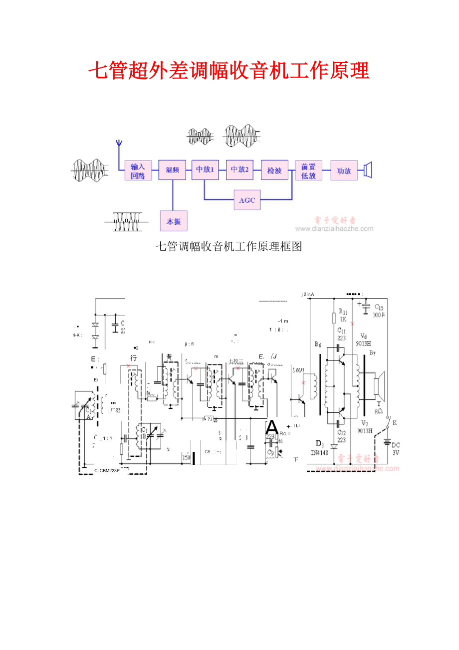 七管超外差调幅收音机工作原理_第1页