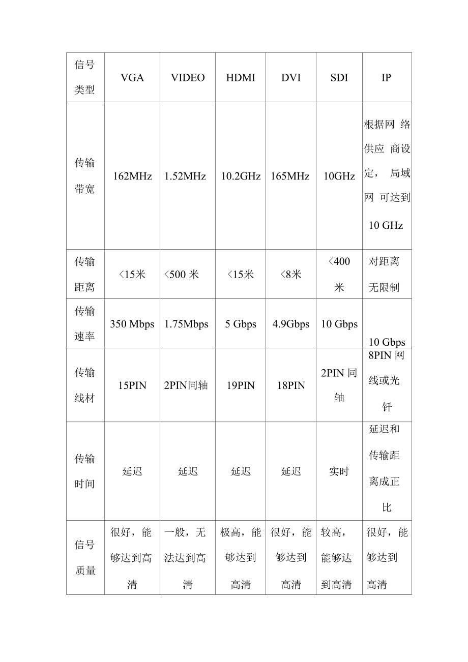 SDI与其它的对比3_第1页