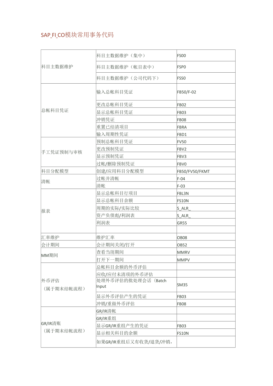 sapfico模块常用事务代码_第1页