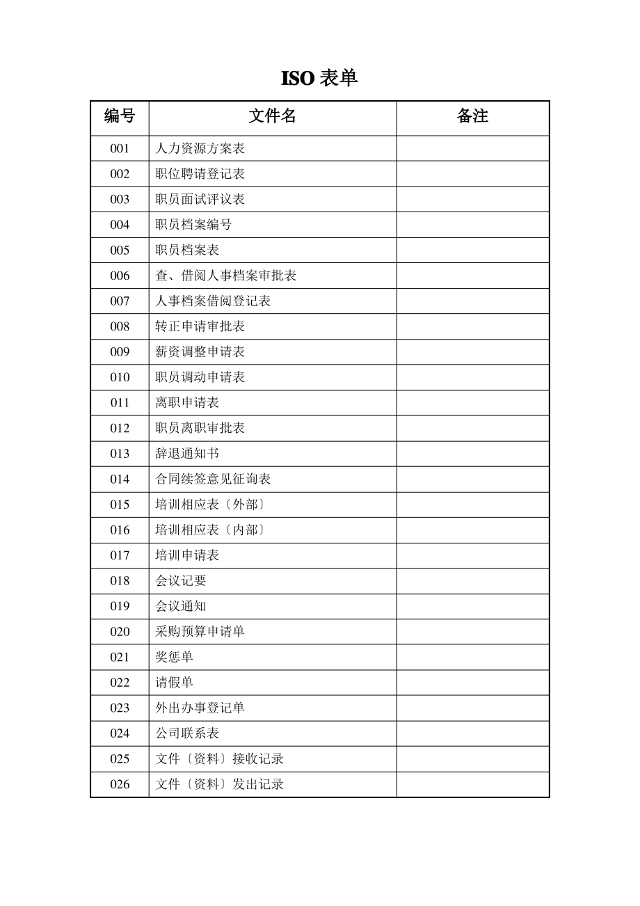 行政表单ISO表单_第1页