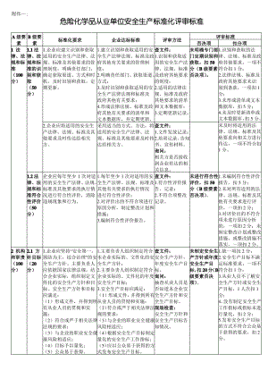 江西省危险化学品从业单位安全生产标准化评审标准