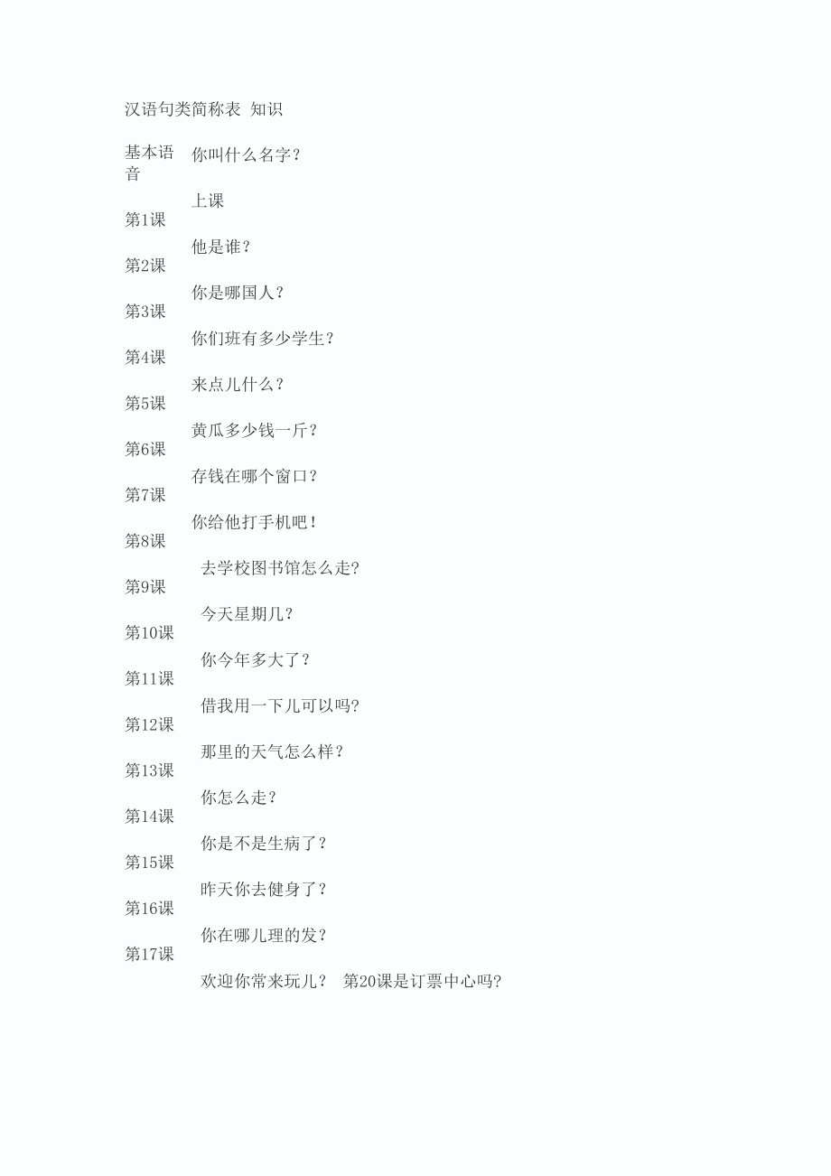 汉语句类简称表_第1页
