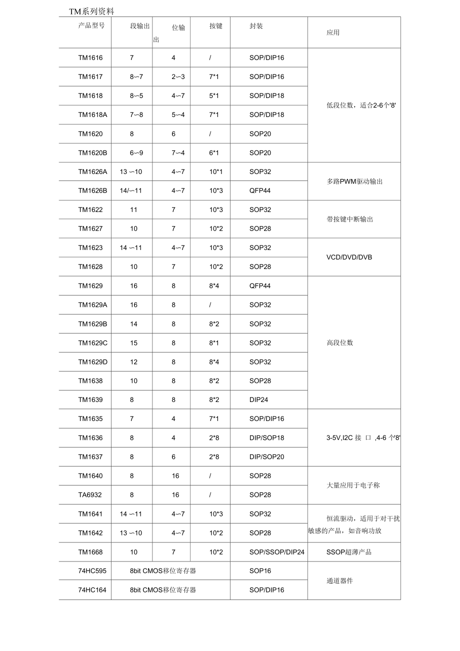 天威LED驱动资料总汇_第1页