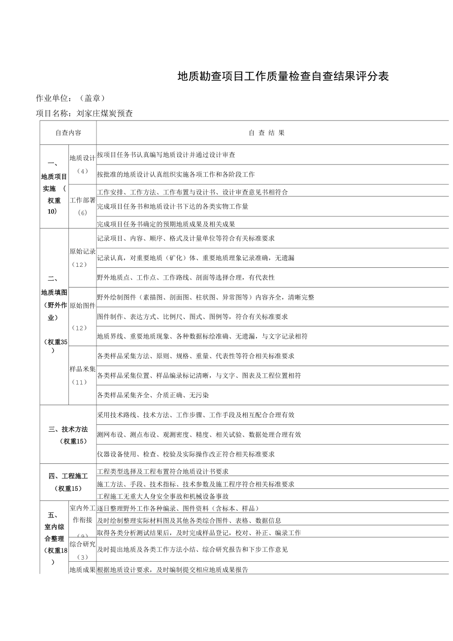 地质勘查项目工作质量检查自查结果评分表_第1页