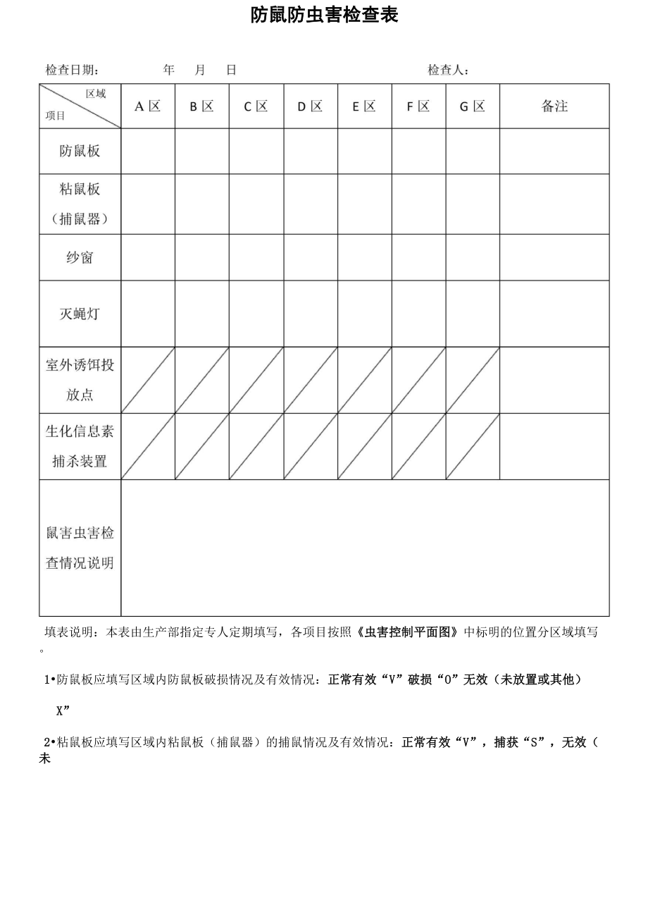 防鼠防虫害检查表_第1页