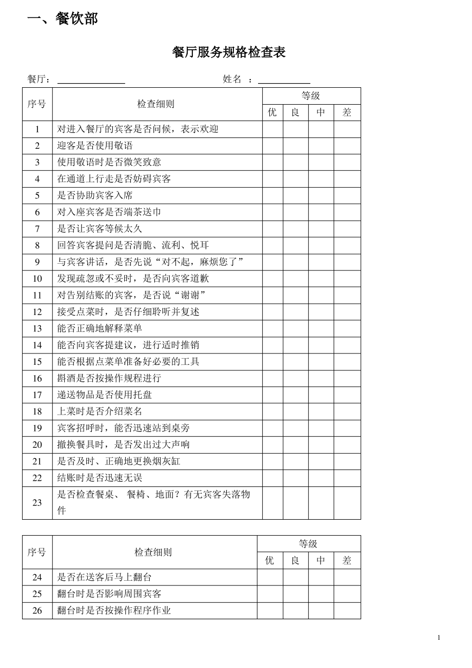 酒店各部门员工绩效考核表-50页.doc_第1页