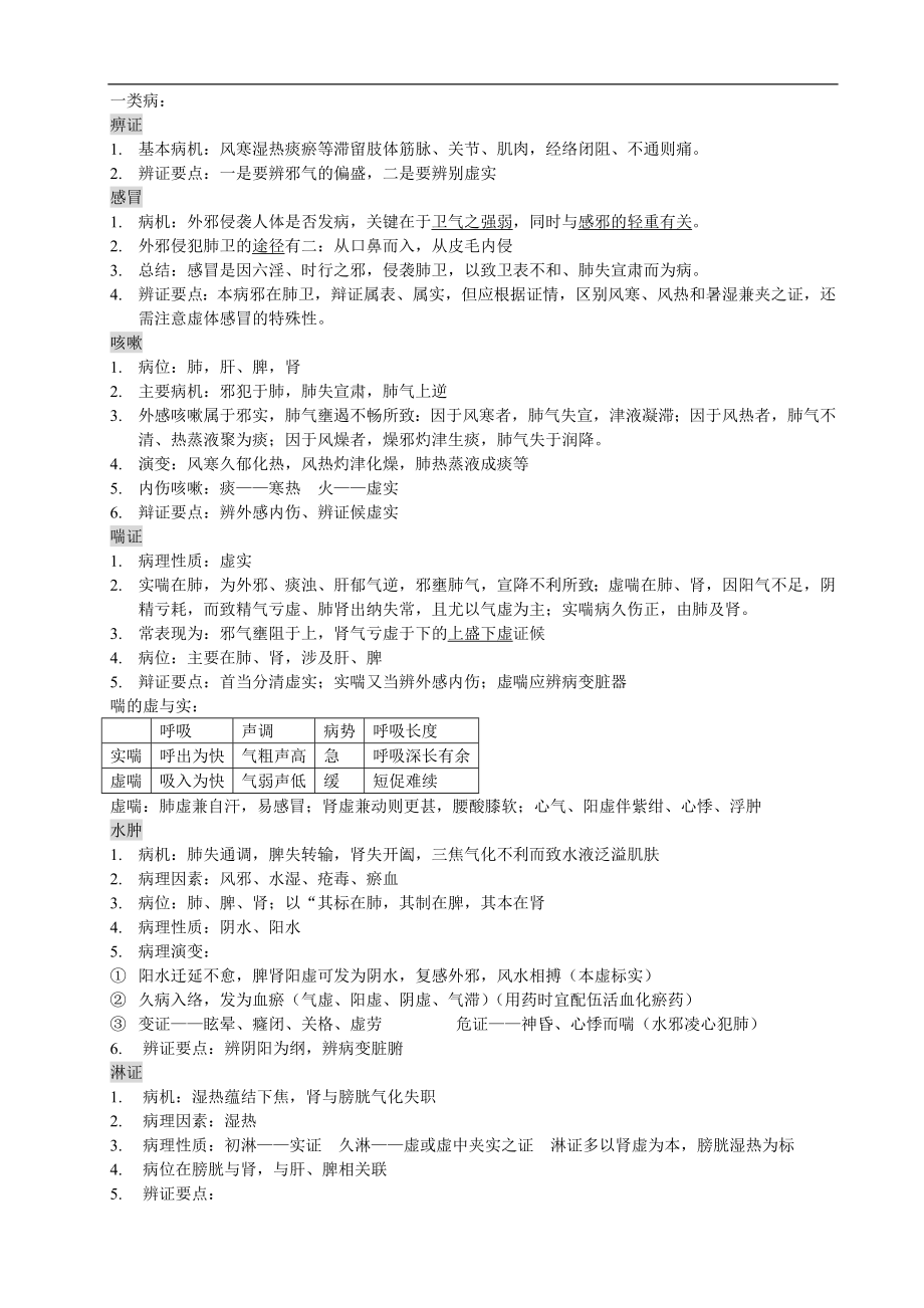 中医内科学学习资料：中内要点复习_第1页