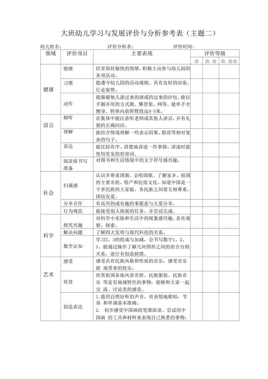 大班幼儿学习与发展评价与分析参考表_第1页