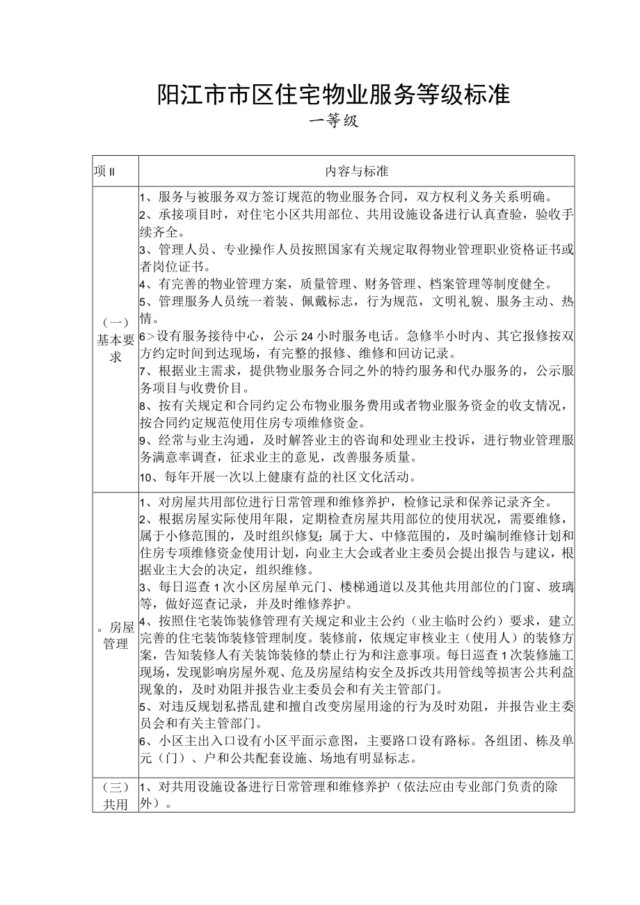 阳江市市区住宅物业服务等级标准_第1页