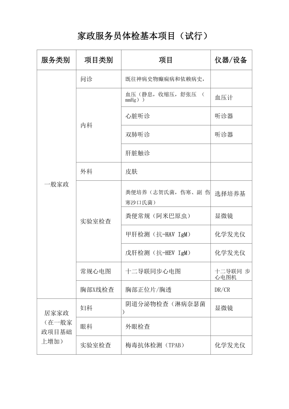 家政服务员体检基本项目表_第1页