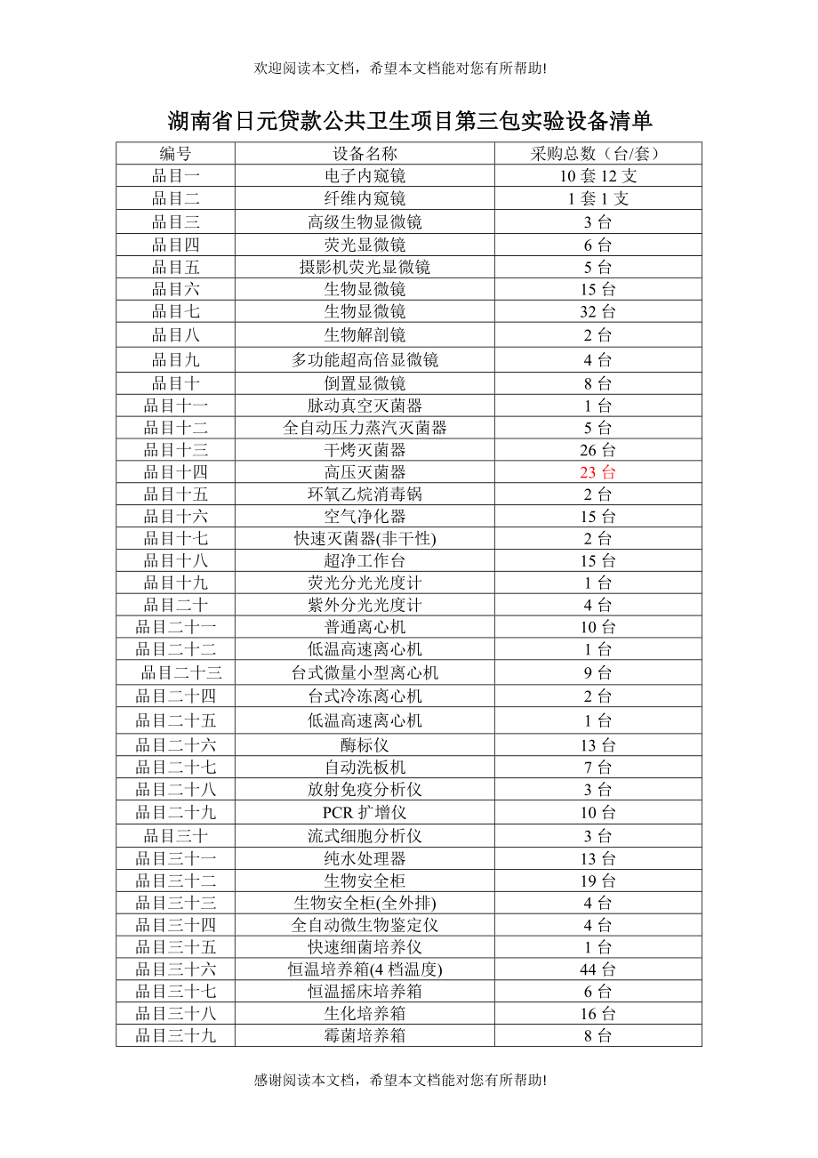 湖南省日元贷款公共卫生项目第二包实验设备清单_第1页