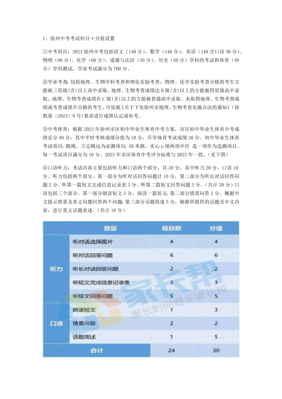 徐州中考分值2023_第1页