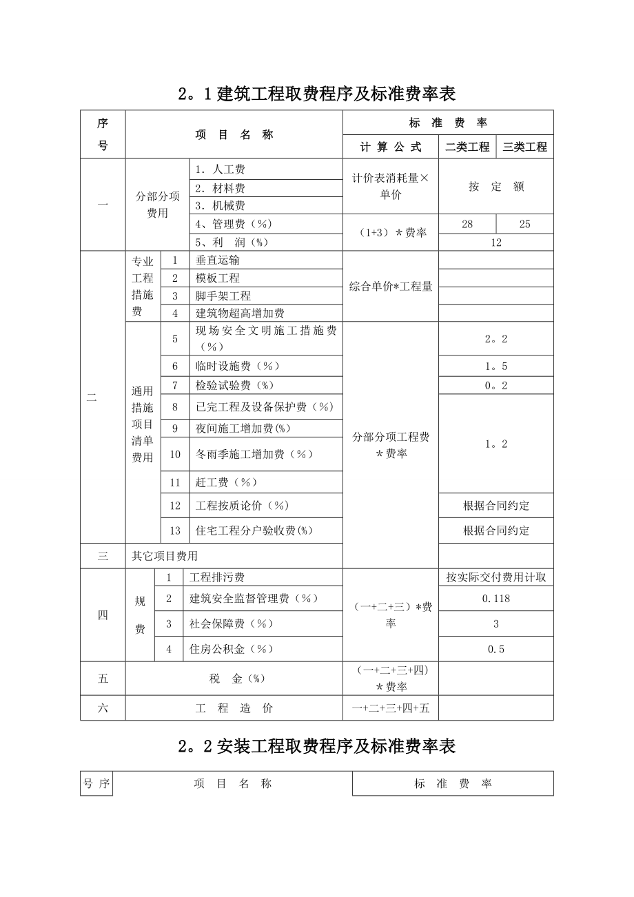 工程造价取费程序及标准费率(江苏)_第1页