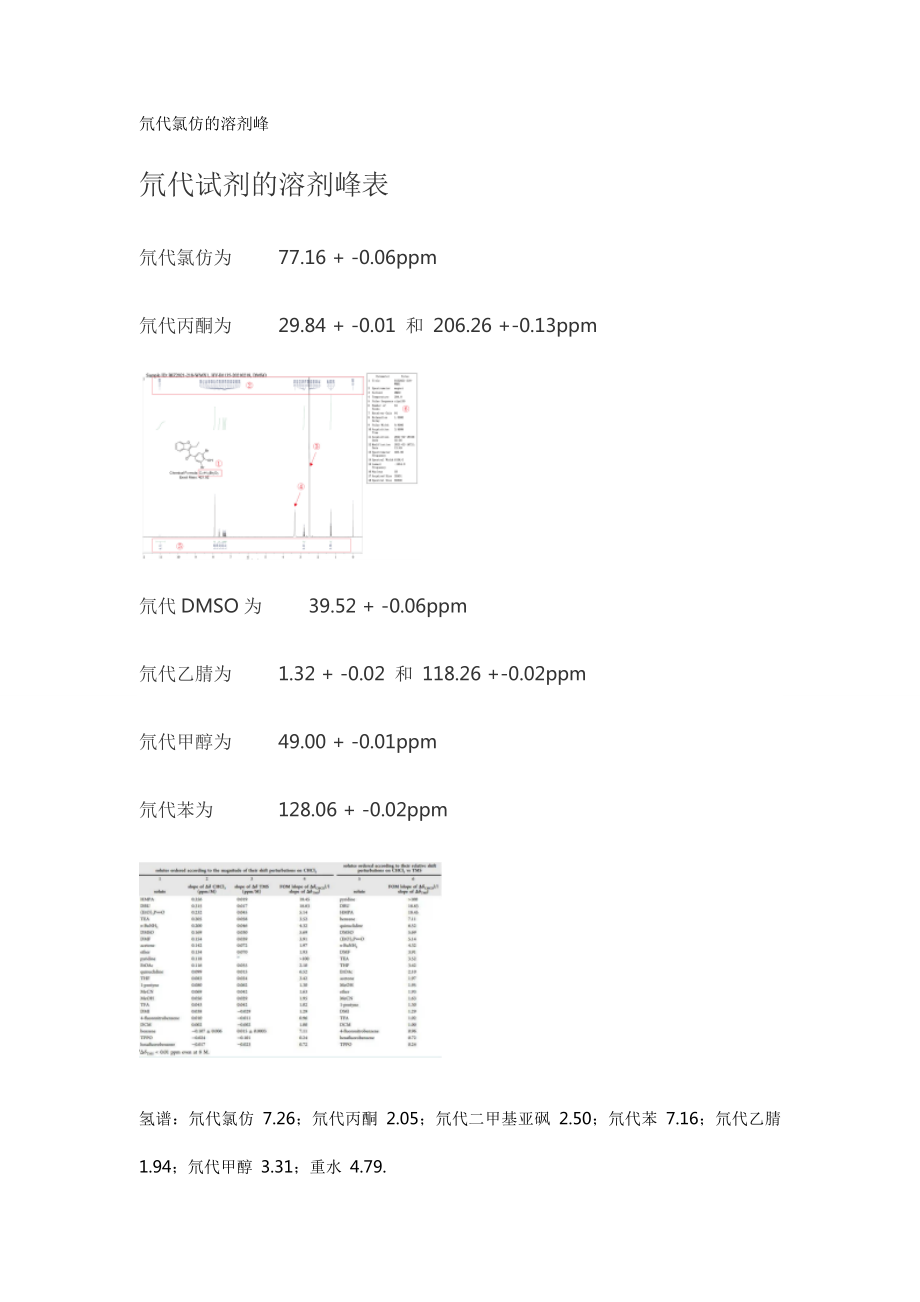 氘代氯仿的溶剂峰_第1页