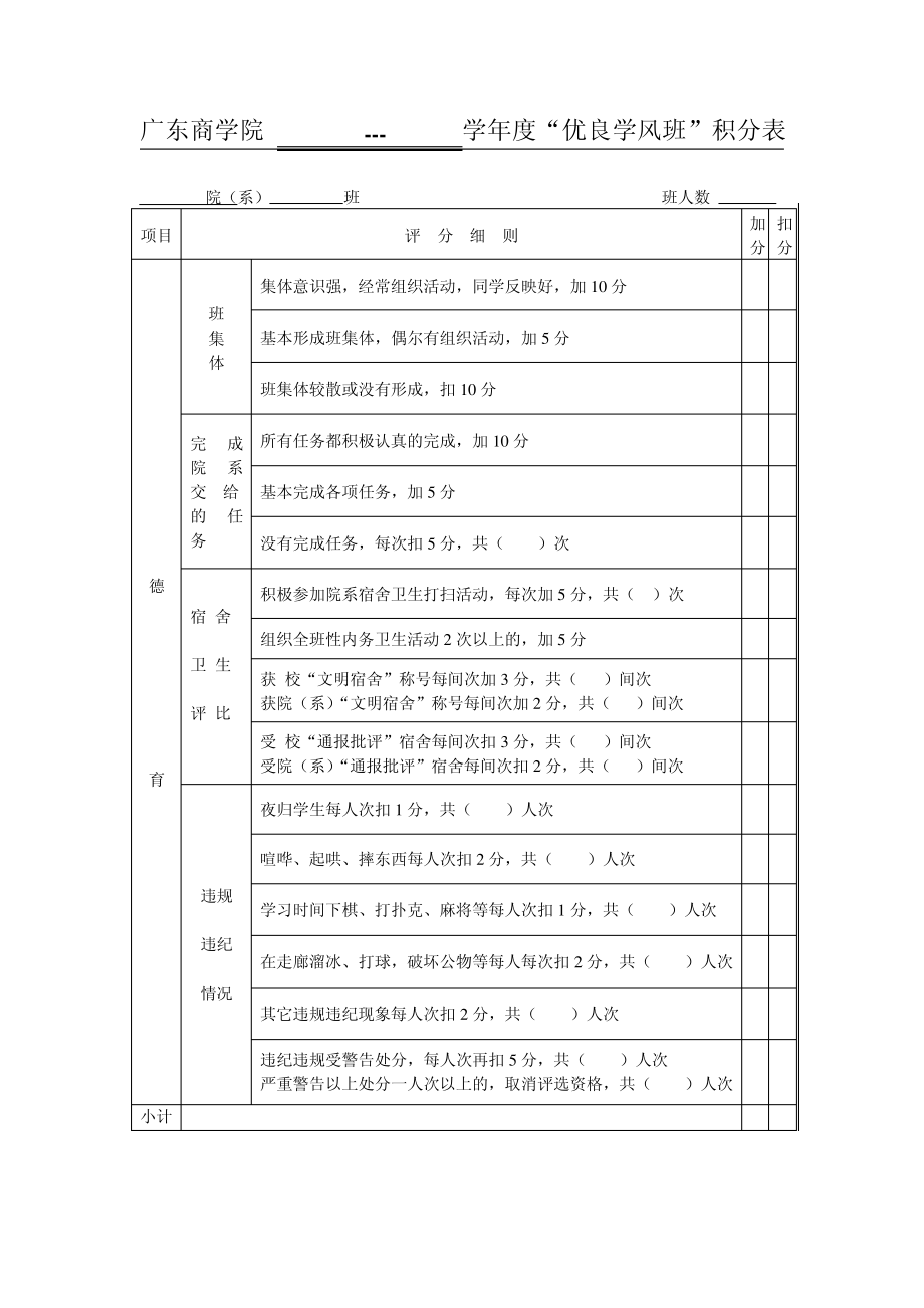 广东商学院优良学风班”积分表_第1页