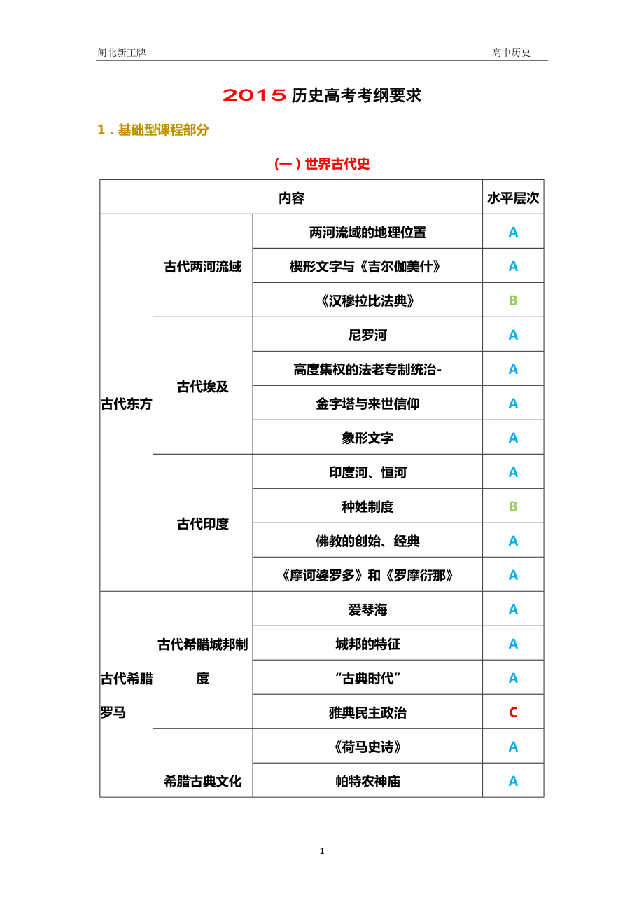 2015上海历史高考考纲要求_第1页