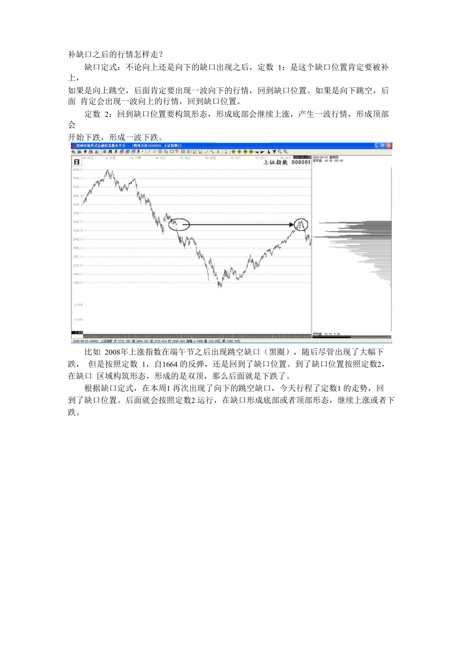 补缺口之后的行情怎样走_第1页