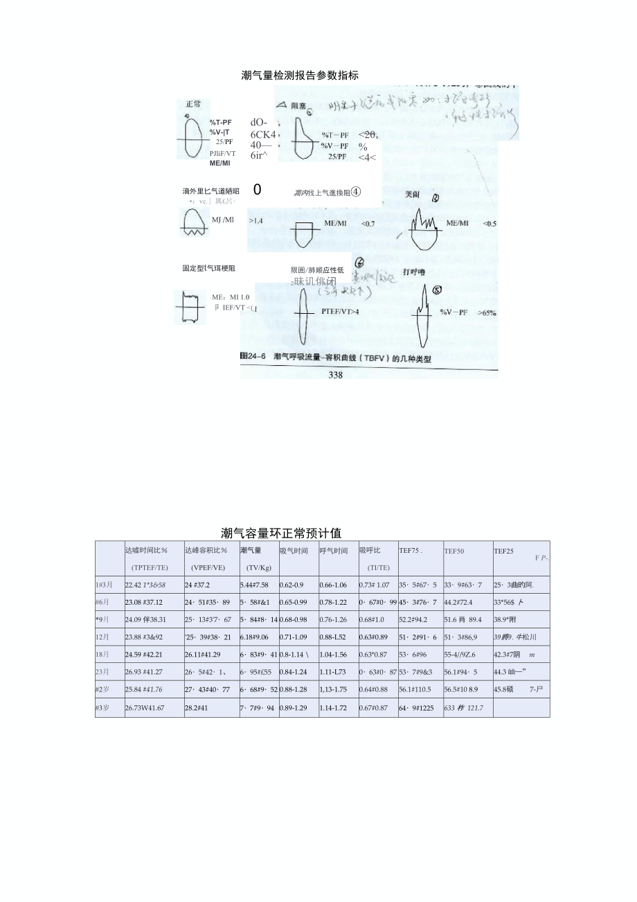 肺功能检测指标_第1页