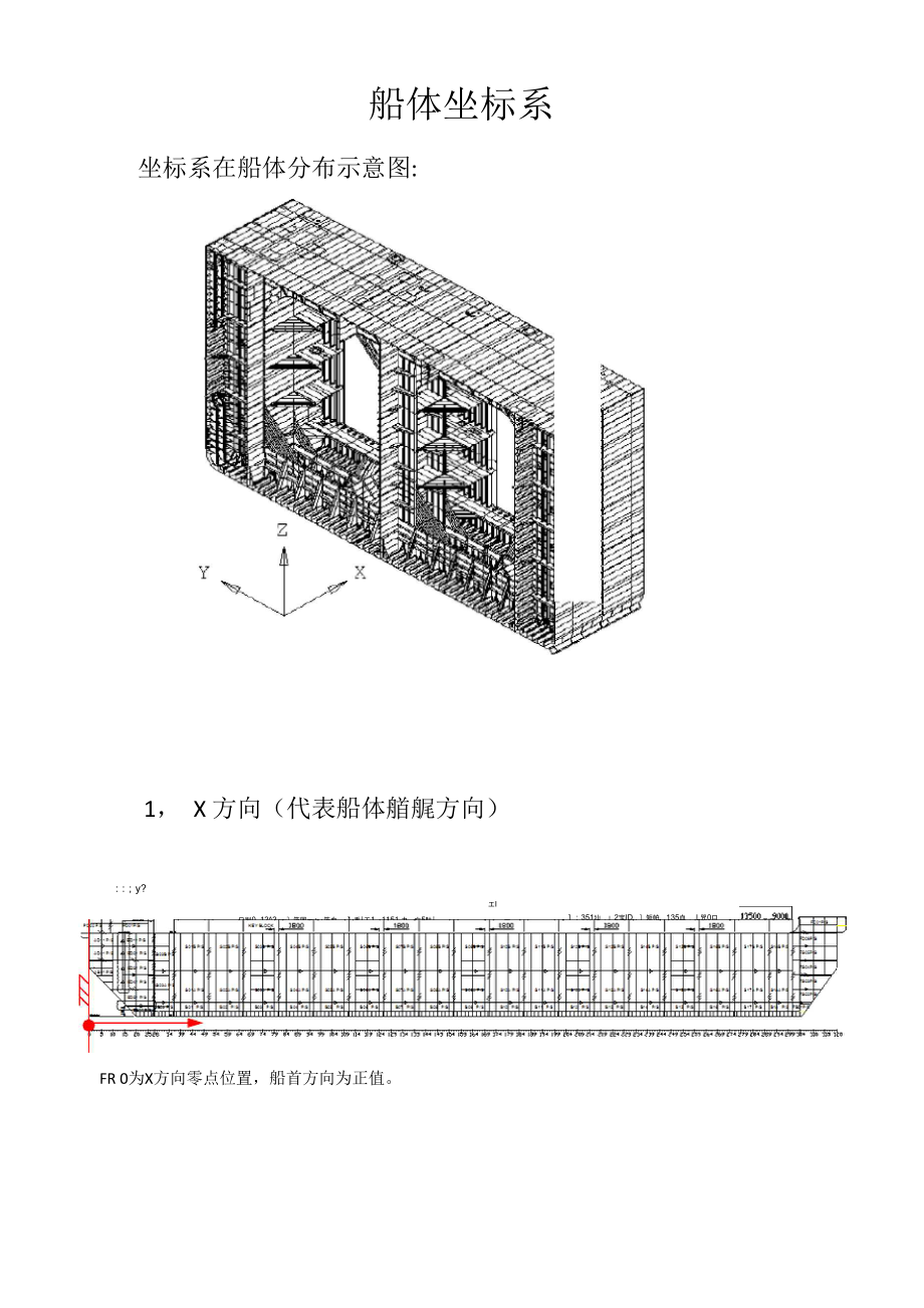 船体坐标系_第1页