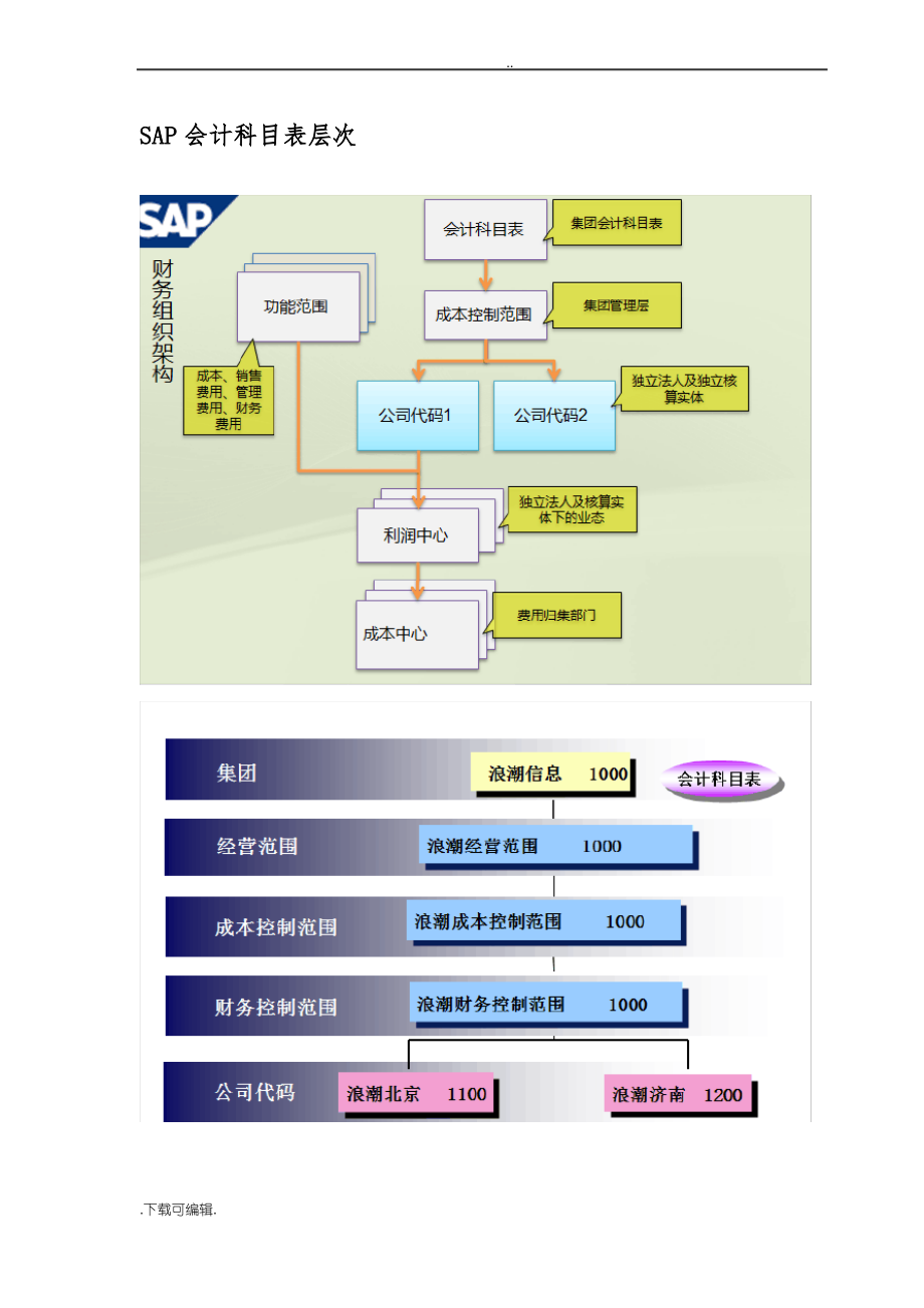 SAP科目表详解_第1页